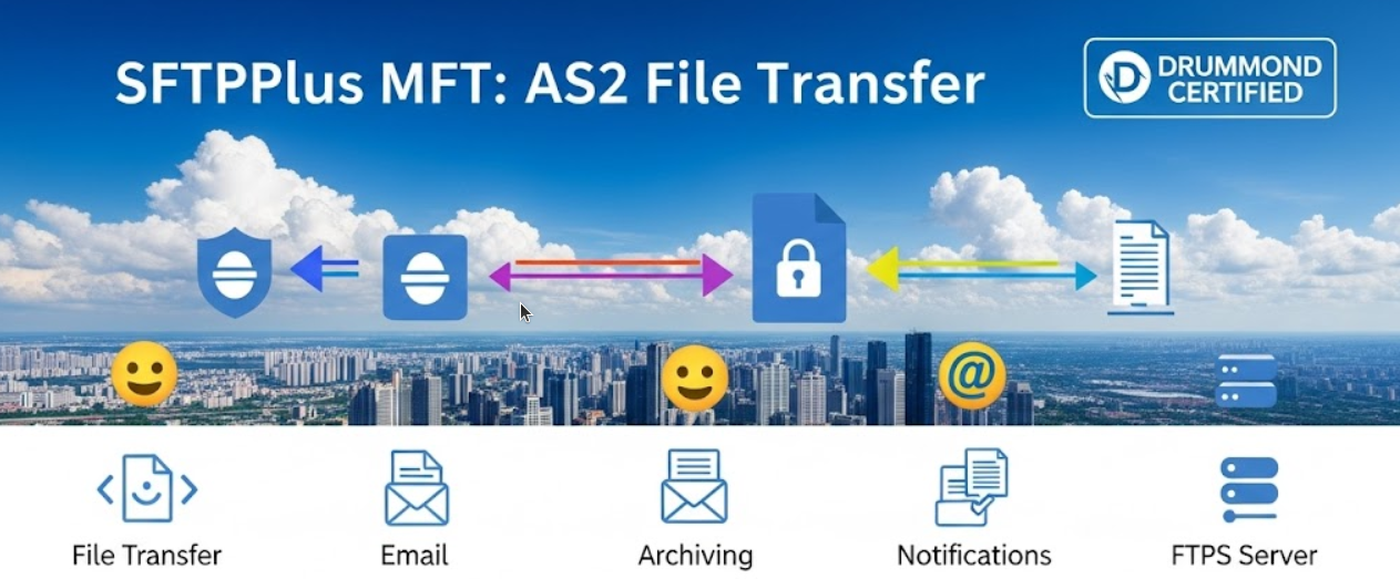 SFTPPlus MFT connecting business applications with AS2 trading partners